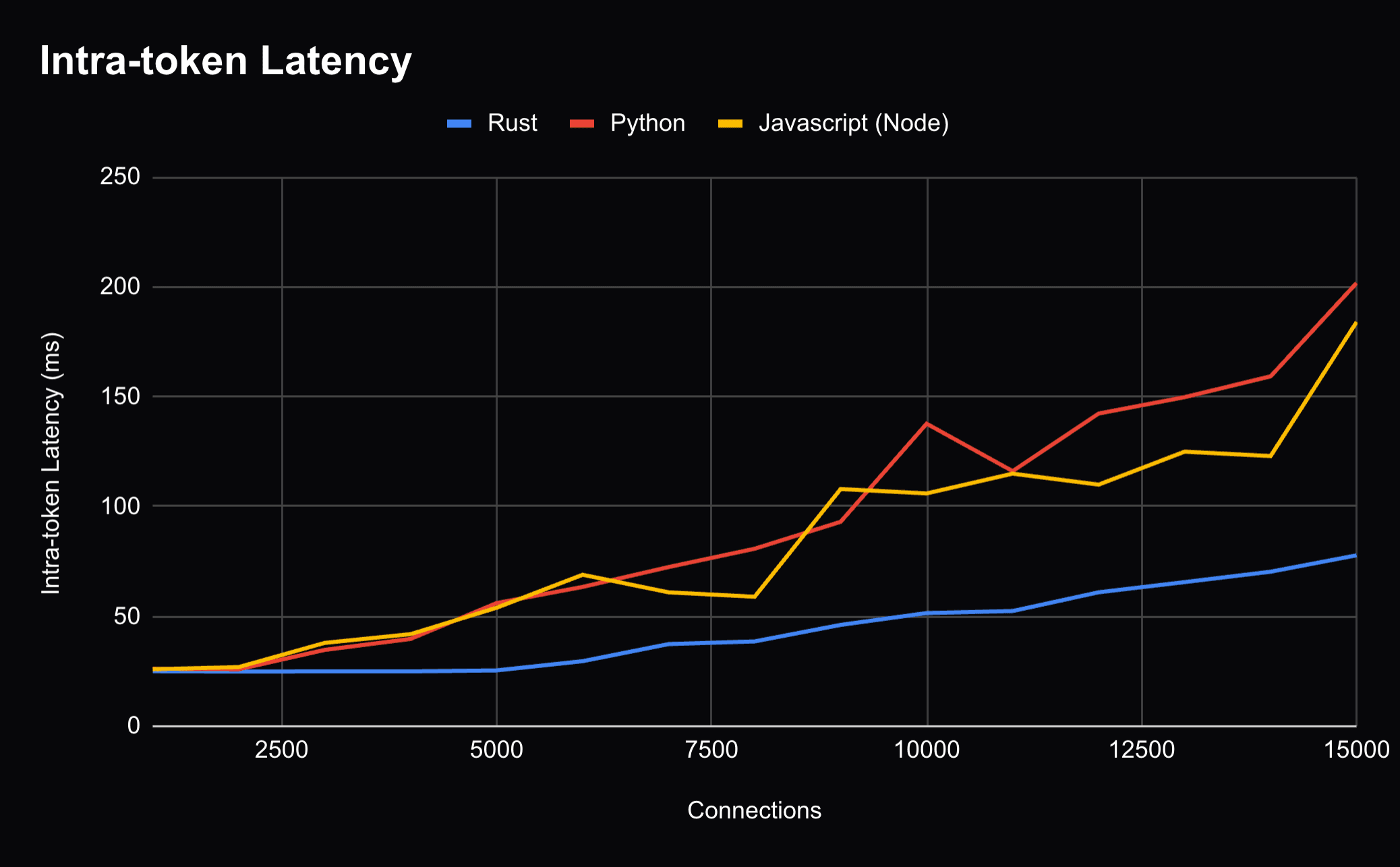 Why We Built an AI Gateway in Rust: A Performance-Centric Decision